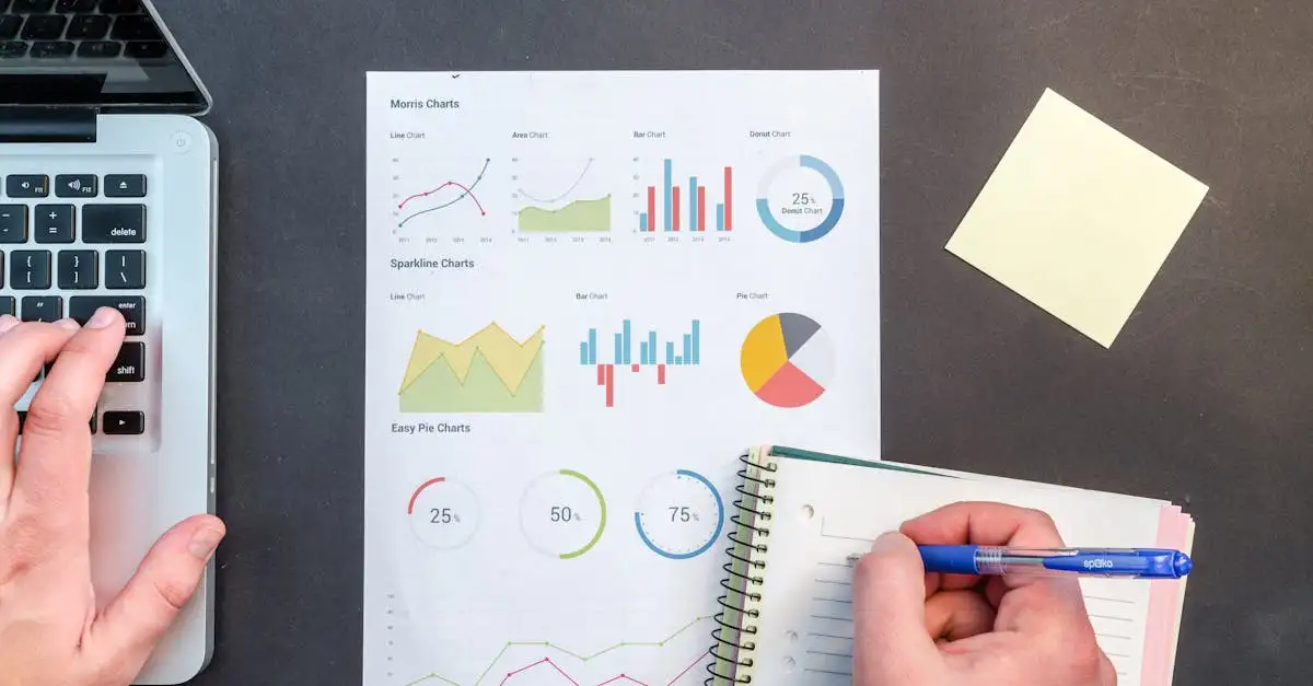 Kpi’s voor seo marketing: meten en verbeteren