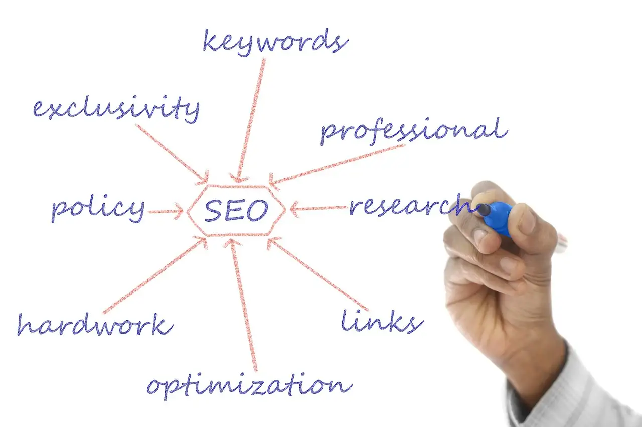Seo marketing website